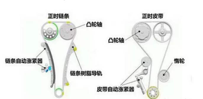 汽車(chē)張緊器的作用及原理有哪些？